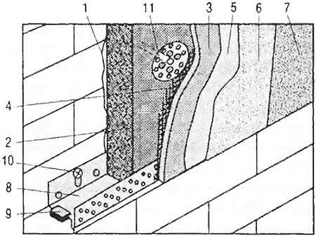 Рисунок. Система внешней теплоизоляции «мокрый фасад»