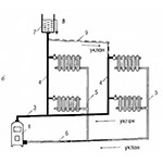 Системы водяного отопления