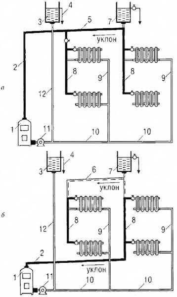 Система водяного отопления с искусственной циркуляцией