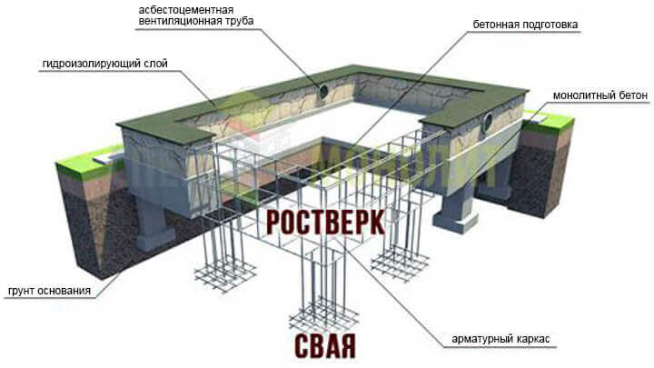 Свайный фундамент