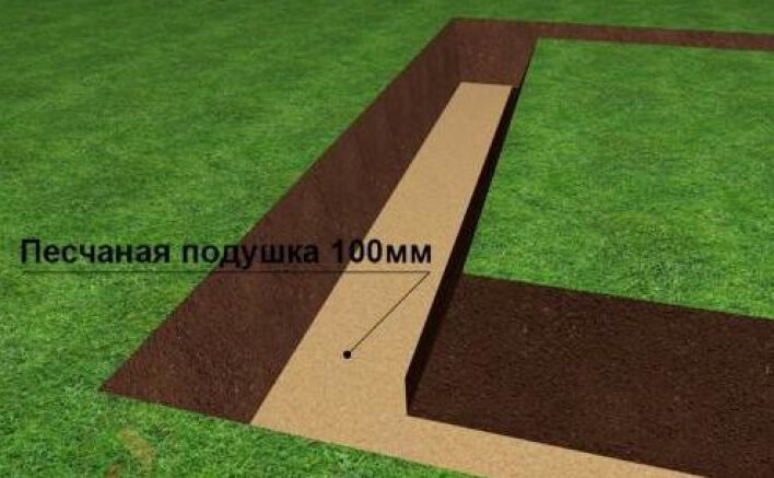 Песчаная подушка